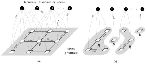 Bachelor-Thesis